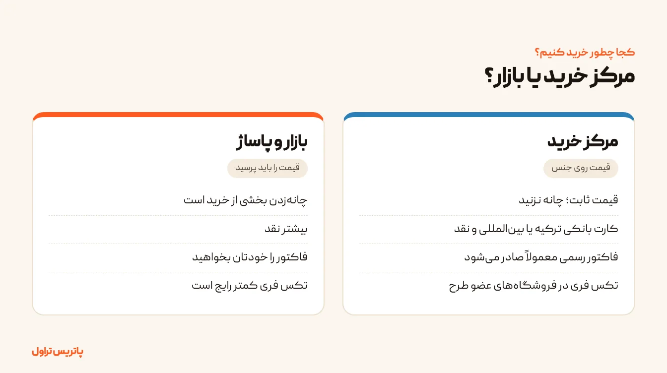 مقایسهٔ مرکز خرید و بازار در وان از نظر قیمت ثابت، چانه‌زدن، کارت، نقد و فاکتور