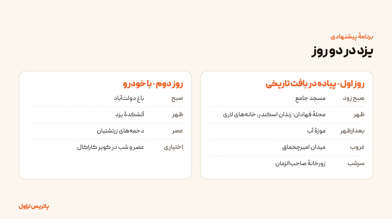 خط زمانی برنامهٔ دو روزهٔ سفر به یزد با ایستگاه‌های بافت تاریخی در روز اول و باغ دولت‌آباد، آتشکده و دخمه‌ها در روز دوم