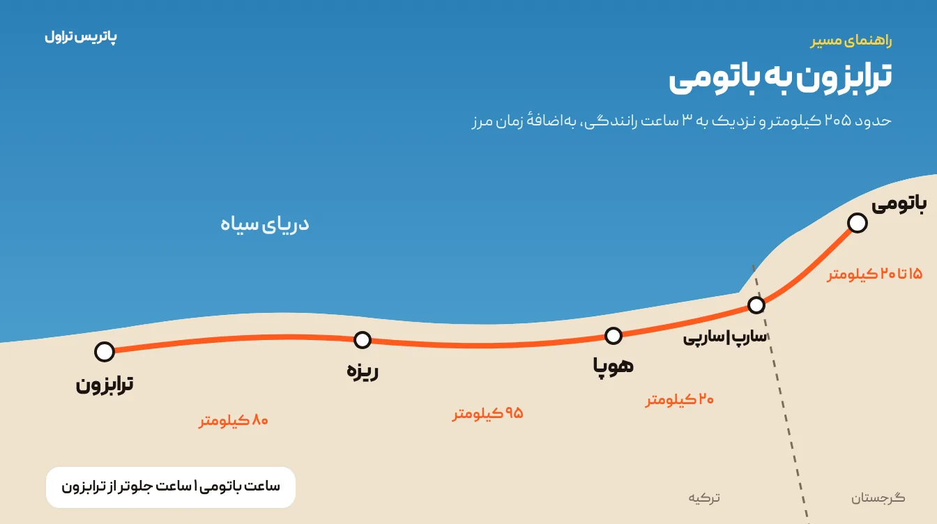 ترابزون به باتومی از مرز سارپ؛ فاصله، مدارک و راههای رفتن